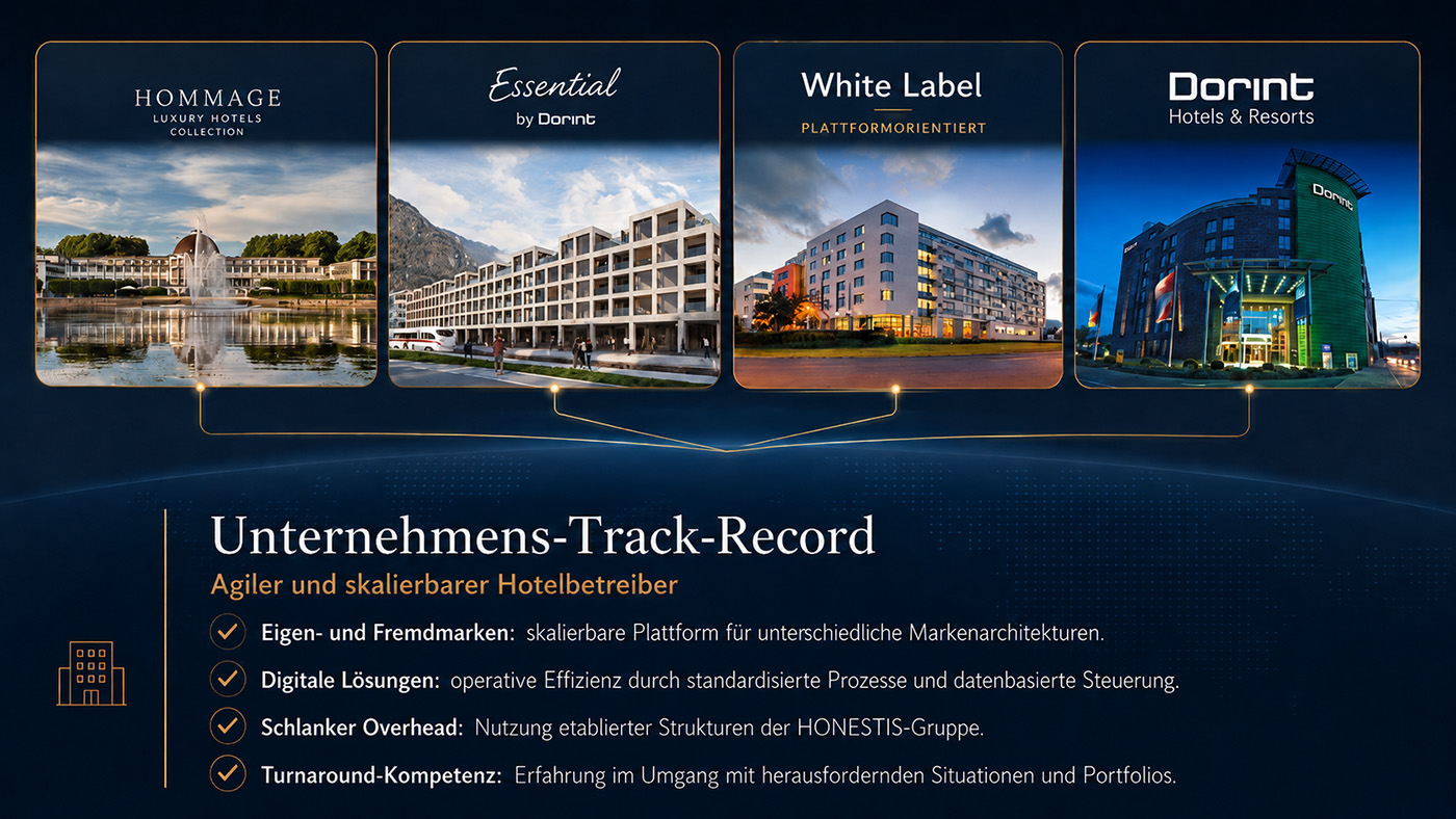Unternehmens Track Record